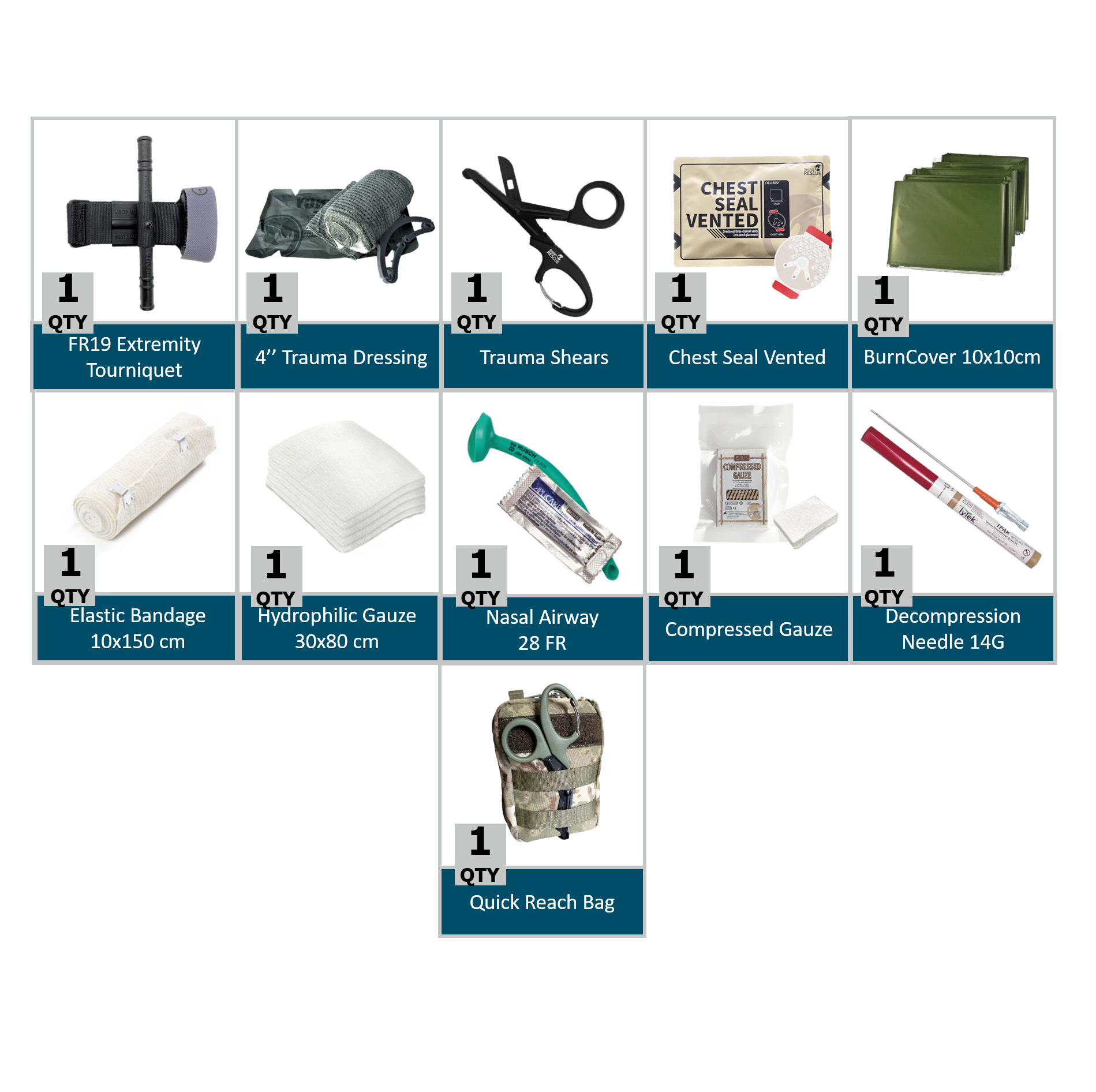 Military Intervention Kit